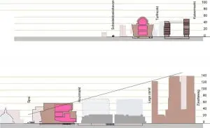 Hoogte van het Spuiforum in relatie tot de omgeving, boven doorsnede Schedeldoekshaven – Turfmarkt, onder doorsnede Spui – Zwarteweg. Uit: Stedenbouwkundig raamwerk Spuiforum september 2012.