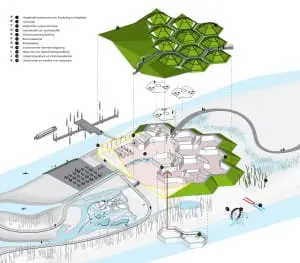 Duurzaamheidsaspecten