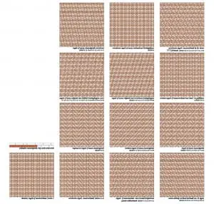 Verschillende secundaire motieven met dezelfde primaire steenvolgorde