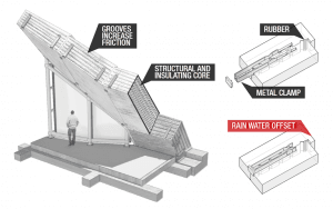 Links element stapeling, rechts metalen clip detail