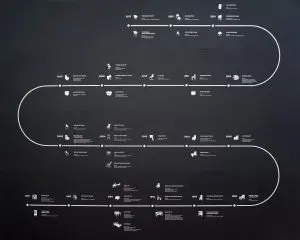 Tijdlijn Stoelecollectie Richard Hutten. Foto Jacqueline Knudsen