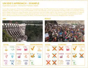 Voorbeeld van het  resultaat van de eenzijdige interpretatie van duurzaamheidsdoelen.  AREA