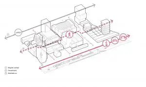 Drie routes door het gebied