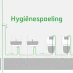 TECE hygiënespoeling