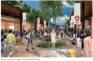 Concept 'best practice area'