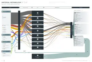 MATERIAL METABOLISM OF THE
BUILT ENVIRONMENT