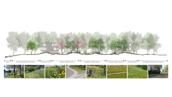 Renders MIX architectuur