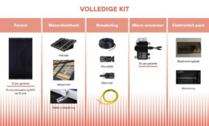 het PV-systeem wordt geleverd als complete kit bestaande uit: de panelen, set voor waterdichting, micro-omvormers, schakelkast, kabels en bedrading